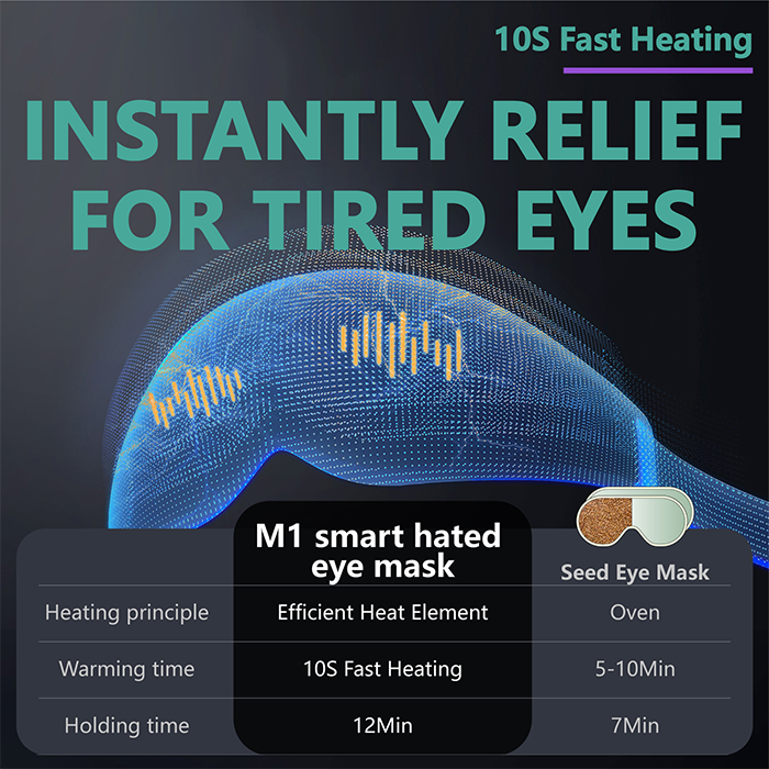 With the goolioo wireless heated mask you can instantly relief for dryed eyes